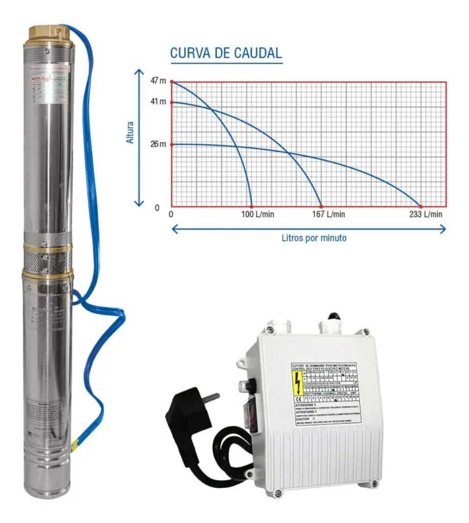 BOMBA DE AGUA  SUMERGIBLE POZO 4″ SDM 2HP 233L/min Alt.47m – 4SDM11/6