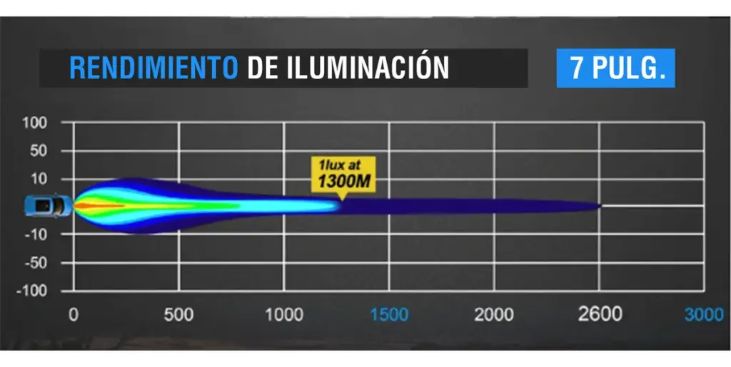 LUZ DE TRABAJO COMBINADO AUROPOLA – R5H-CW – 7PULG 144W OSRAM 6W