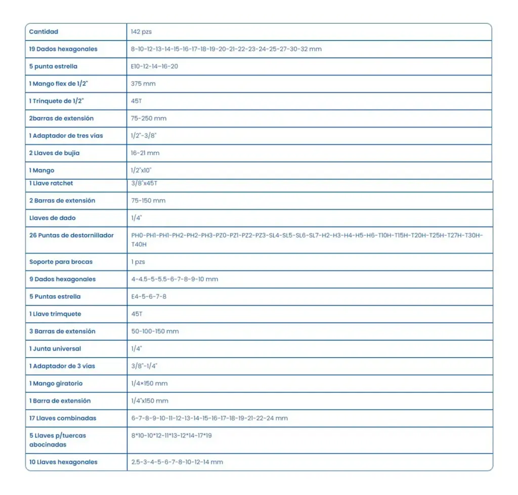 SET DE HERRAMIENTAS Y RACHET 1/2″ 142PIEZAS – THKTHP21426