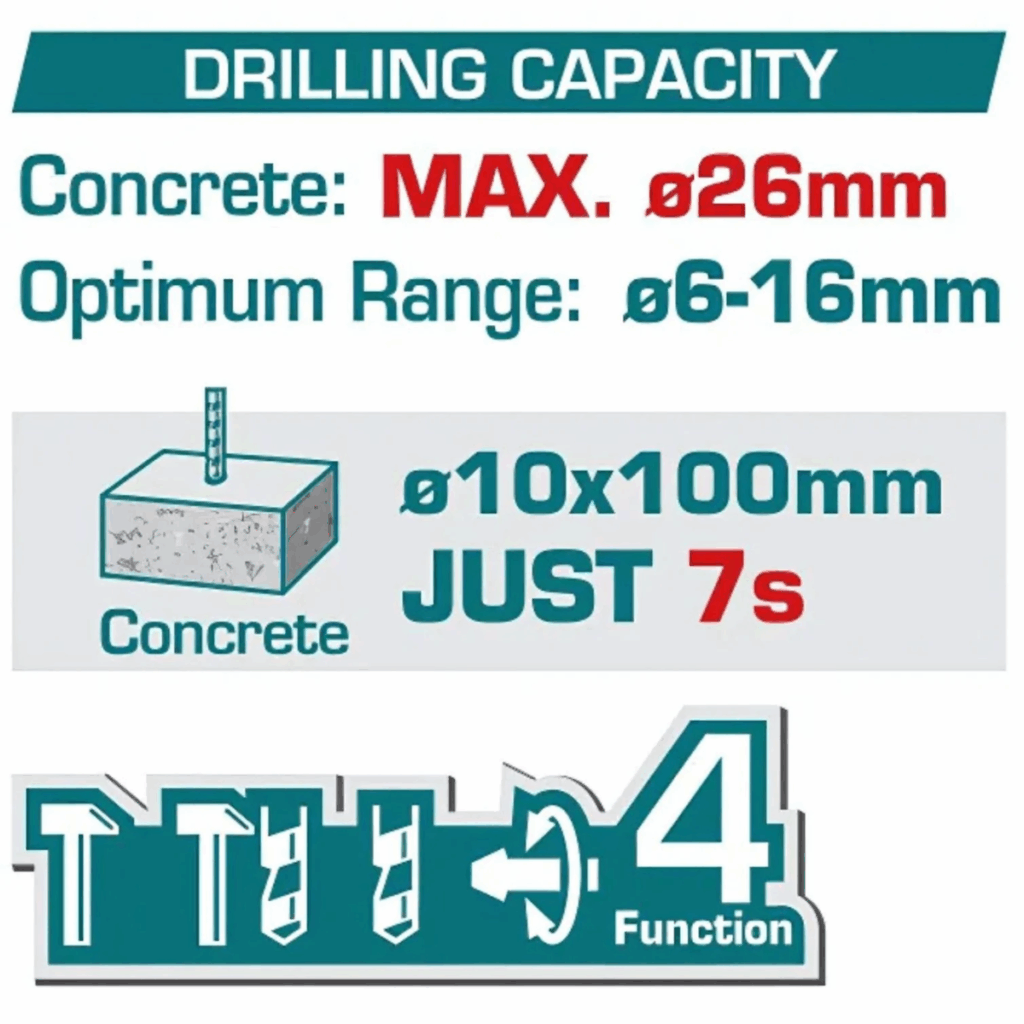 ROTOMARTILLO SDS+ 42V 26MM 2.5J 0-5000BPM BRUSHLESS 2X2.0AH +ACC MAL – TRHLI422682